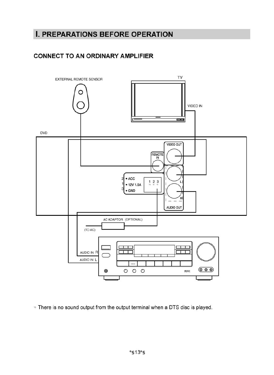 I. preparations before operation, Connect to an ordinary amplifier | Audiovox MVDV4A User Manual | Page 15 / 34