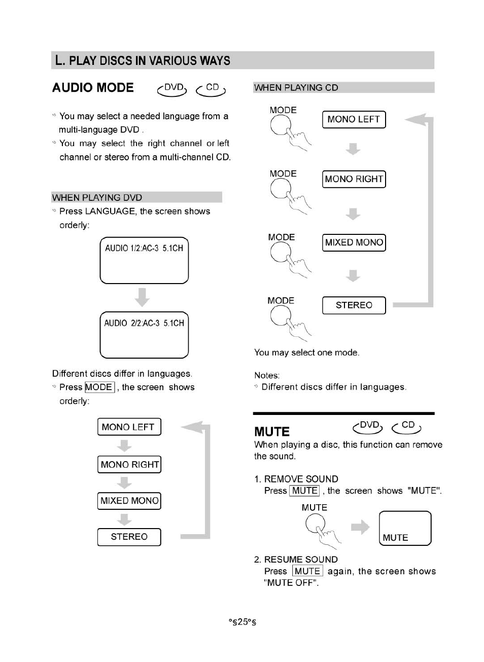 L. play discs in various ways, Audio mode, Mute | Audiovox MVDV4A User Manual | Page 27 / 34