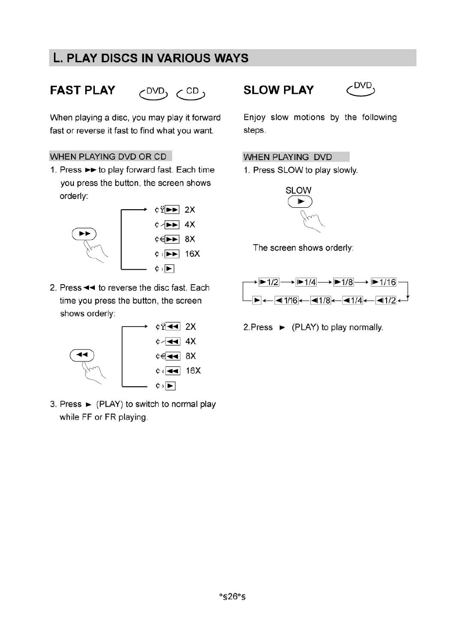 L. play discs in various ways, Fast play, Slow play | I >e | Audiovox MVDV4A User Manual | Page 28 / 34