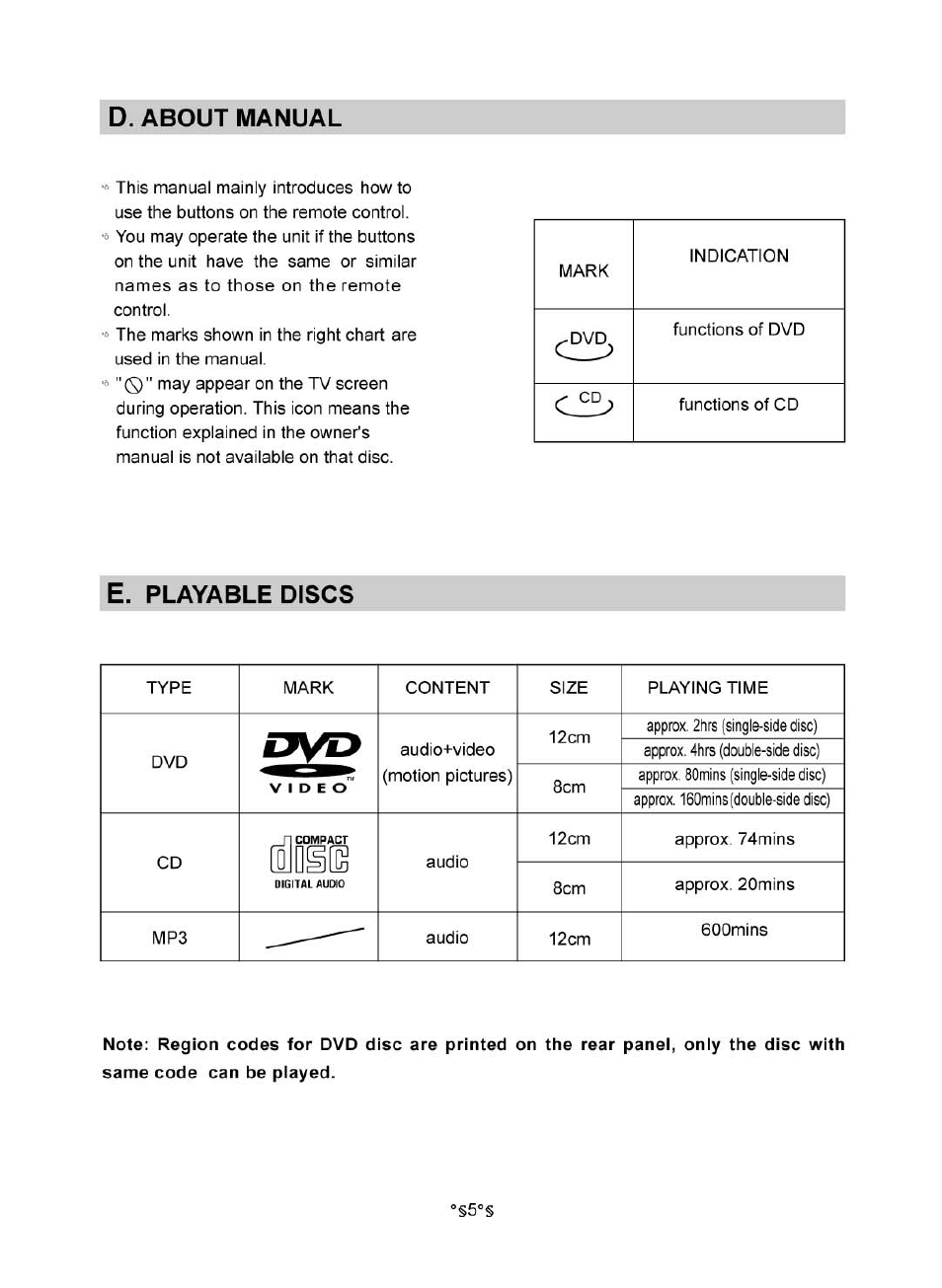 D. about manual, E. playable discs | Audiovox MVDV4A User Manual | Page 7 / 34