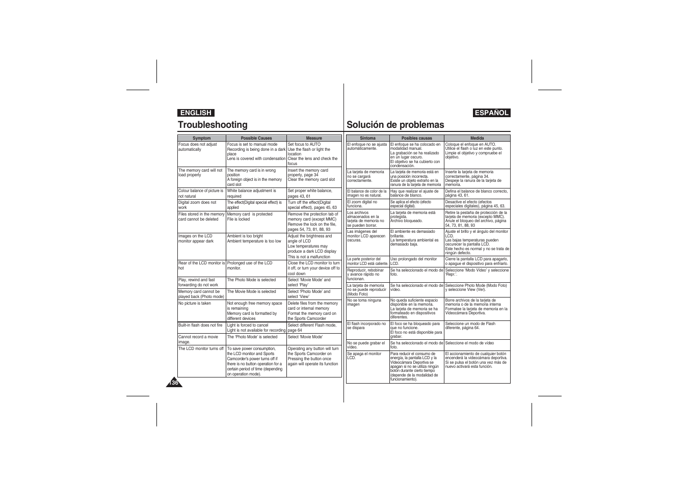 Troubleshooting, Solución de problemas, English español | Samsung VP-X210L User Manual | Page 136 / 145