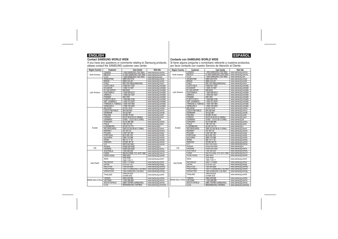 Samsung VP-X210L User Manual | Page 144 / 145