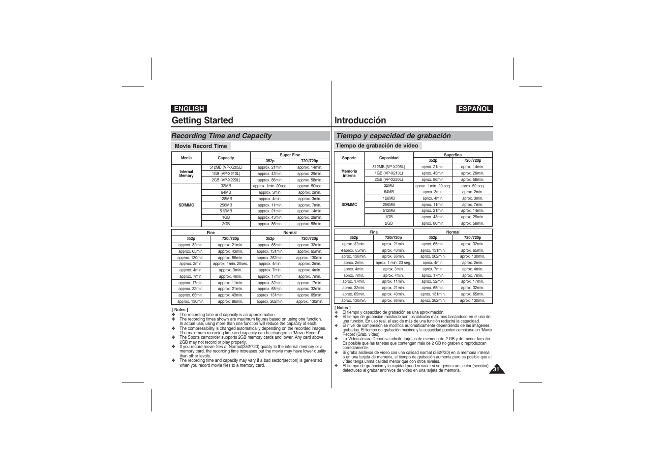 Getting started, Introducción, Recording time and capacity | Tiempo y capacidad de grabación | Samsung VP-X210L User Manual | Page 31 / 145