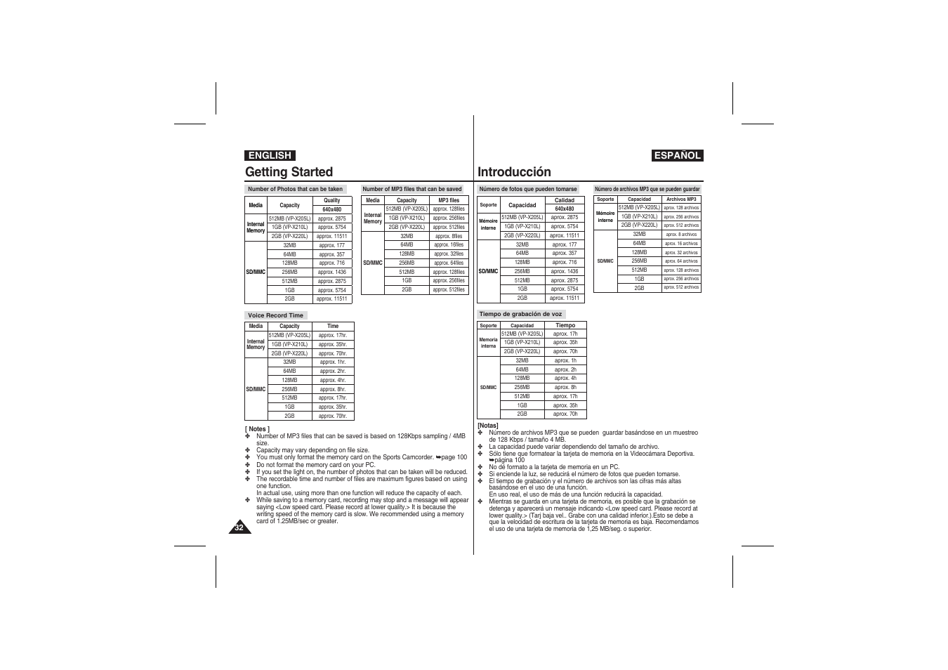 Getting started, Introducción | Samsung VP-X210L User Manual | Page 32 / 145