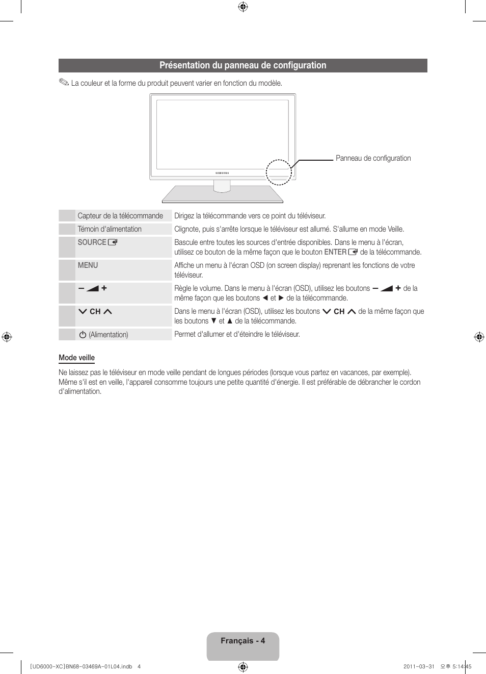 Présentation du panneau de configuration | Samsung UE37D6000TW User Manual | Page 26 / 86