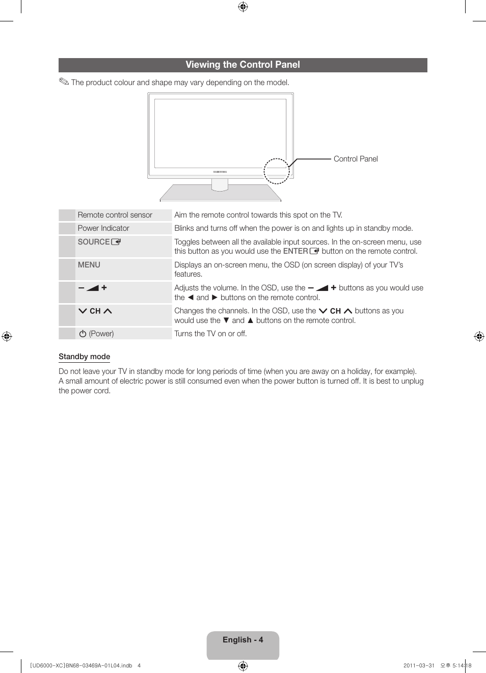 Viewing the control panel | Samsung UE37D6000TW User Manual | Page 4 / 86