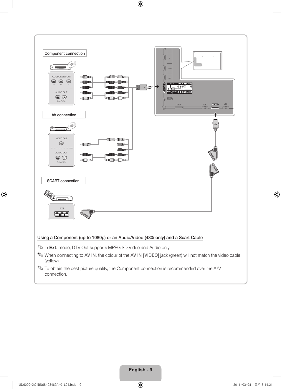 Samsung UE37D6000TW User Manual | Page 9 / 86