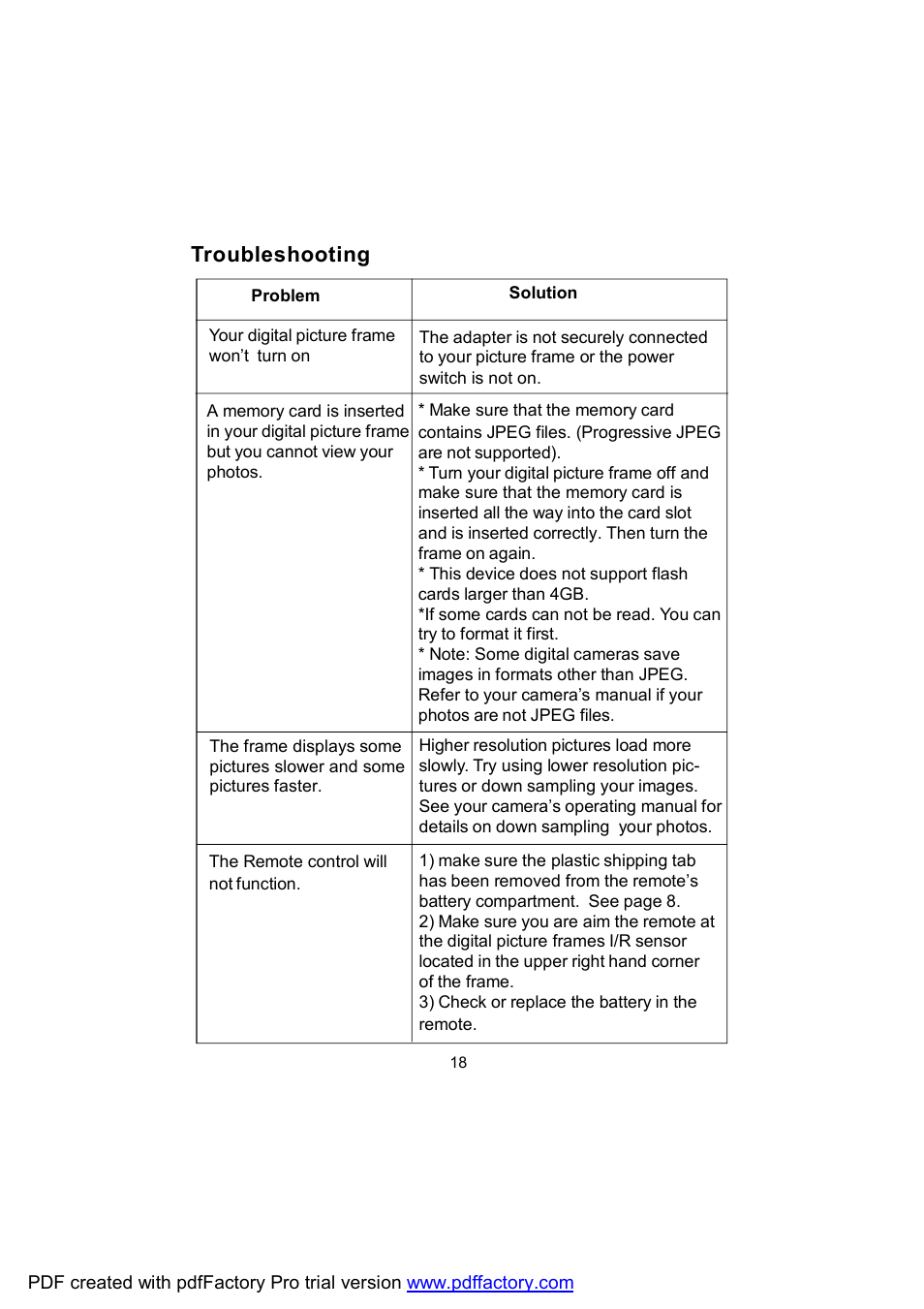 Troubleshooting | Audiovox DPF702 User Manual | Page 18 / 20