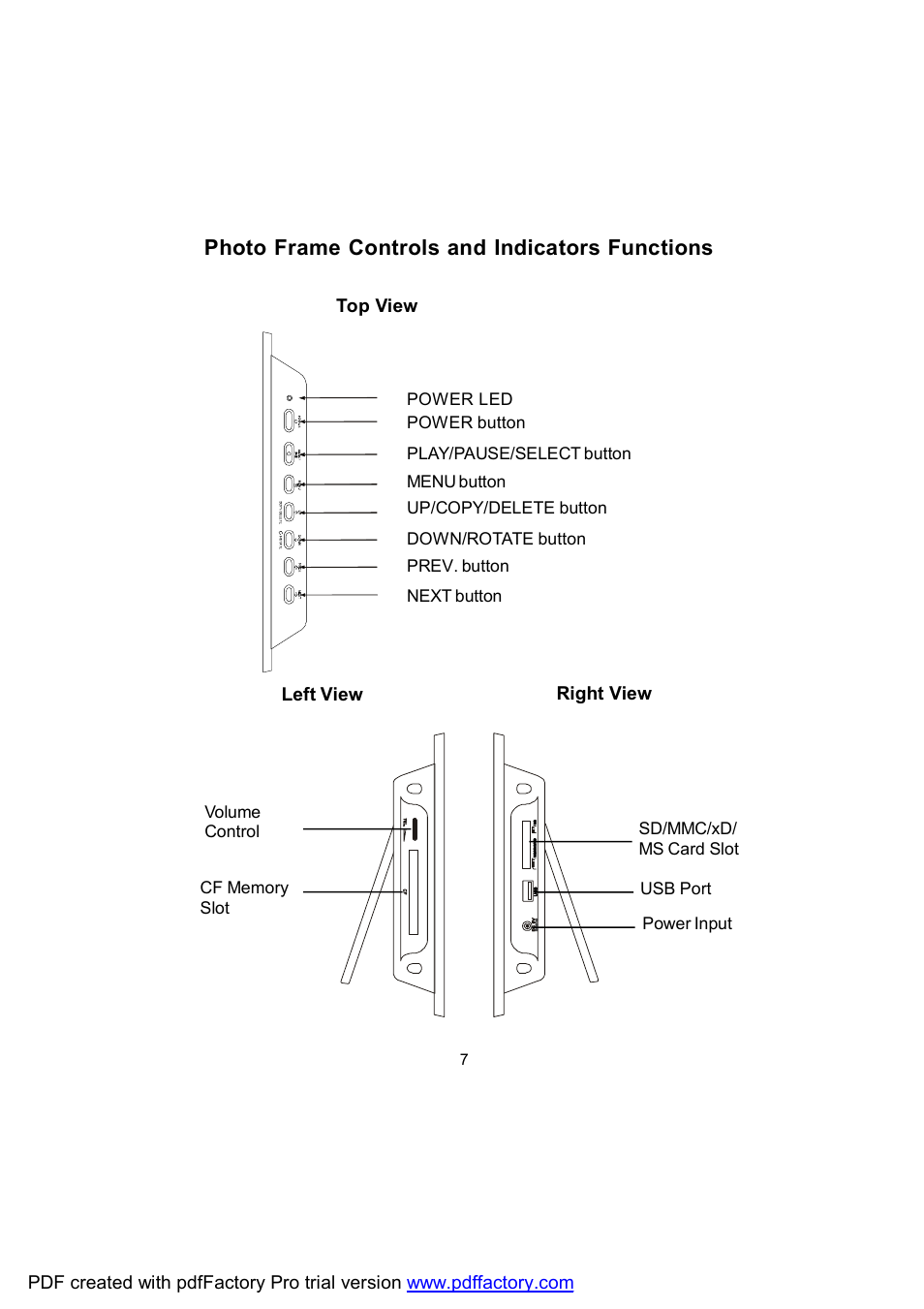 Photo frame controls and indicators functions | Audiovox DPF702 User Manual | Page 7 / 20