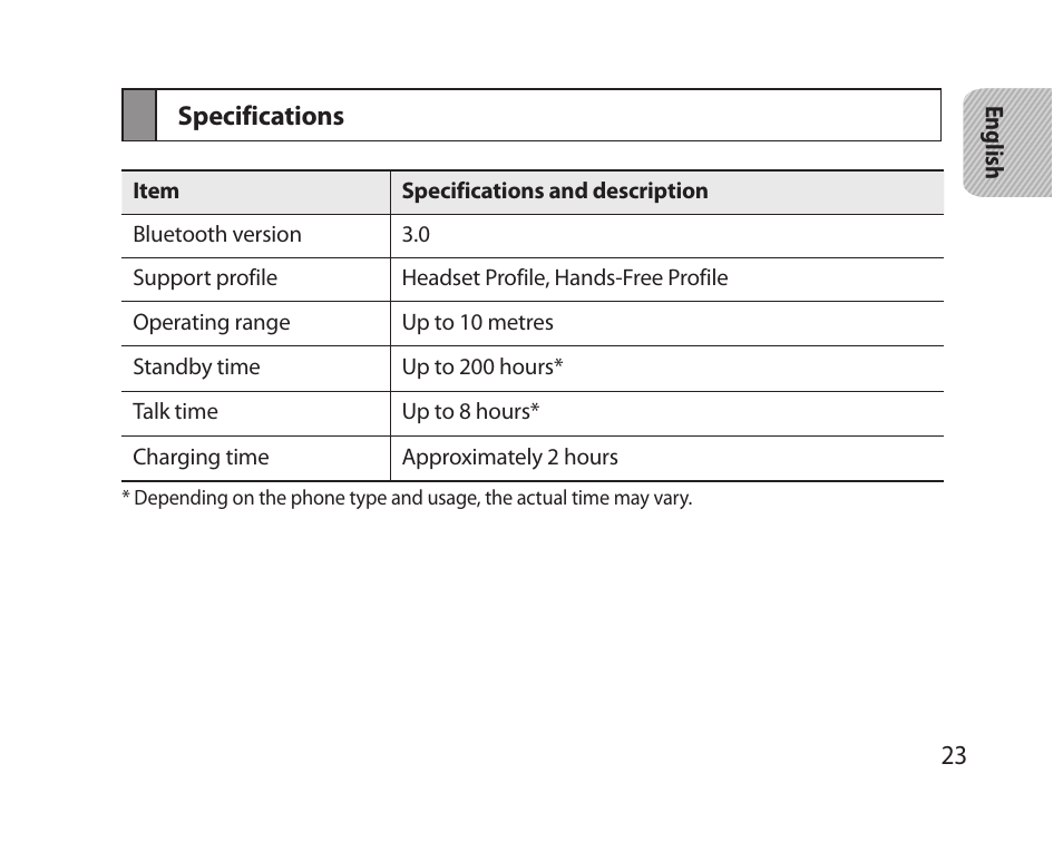 Specifications | Samsung HM5000 User Manual | Page 25 / 77