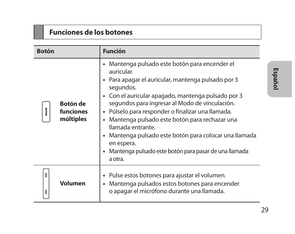 Funciones de los botones | Samsung HM5000 User Manual | Page 31 / 77