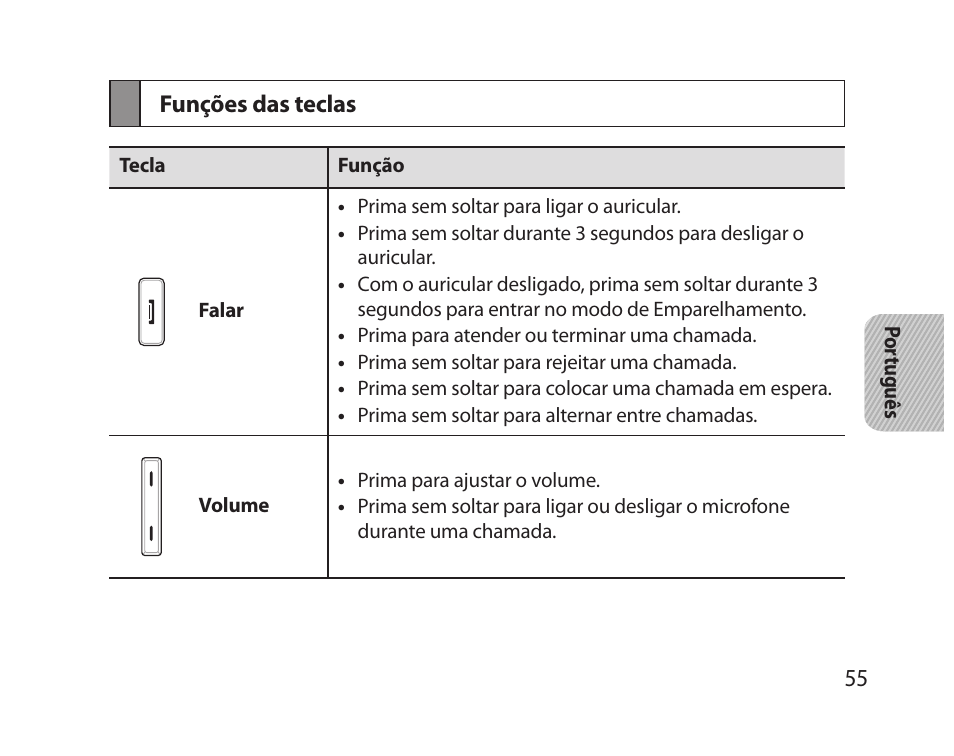 Funções das teclas | Samsung HM5000 User Manual | Page 57 / 77