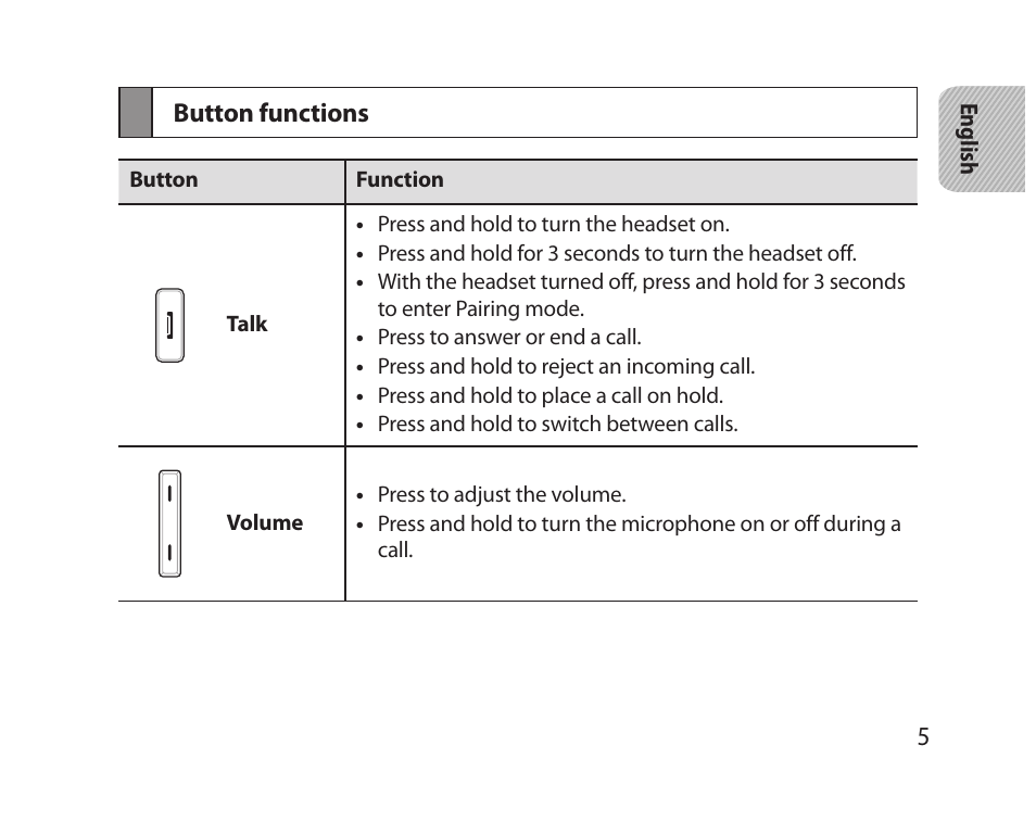 Button functions | Samsung HM5000 User Manual | Page 7 / 77