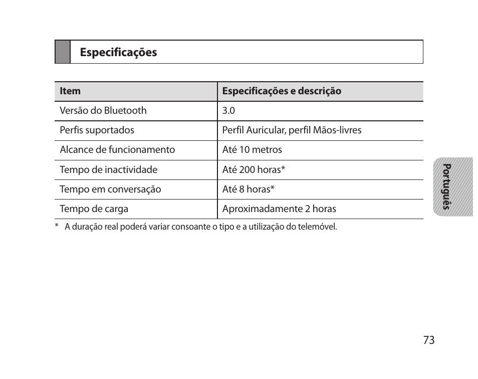 Especificações | Samsung HM5000 User Manual | Page 75 / 77