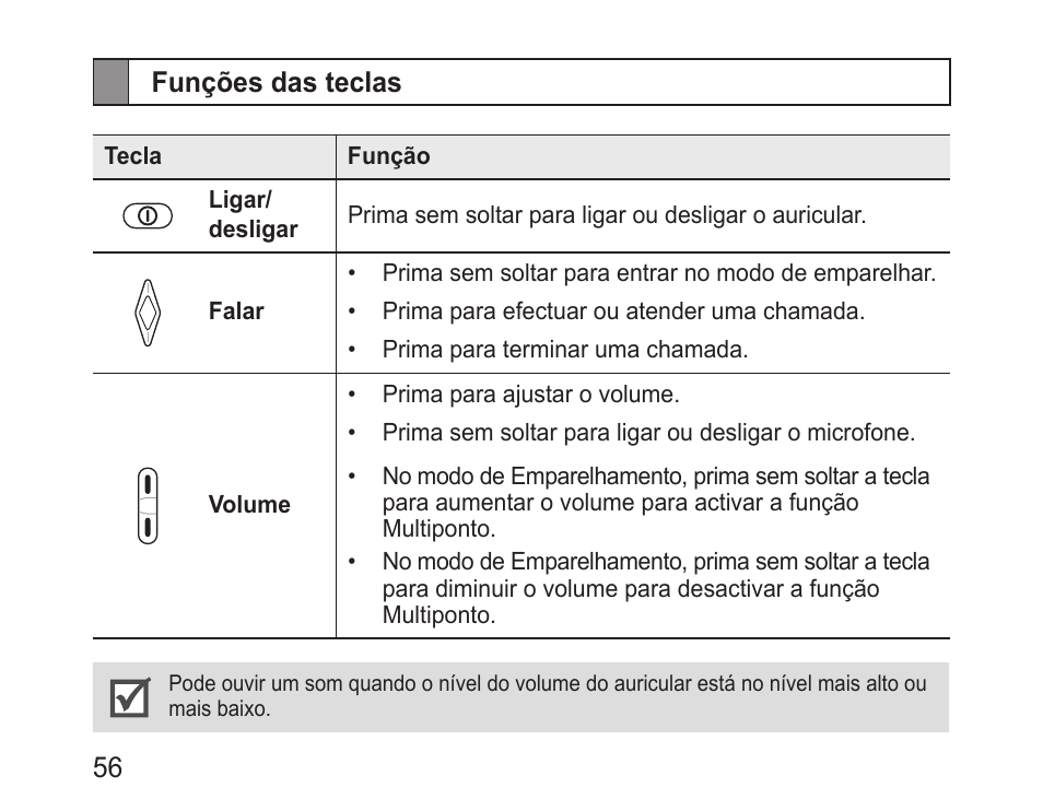 Funções das teclas | Samsung BHM3200 User Manual | Page 58 / 80