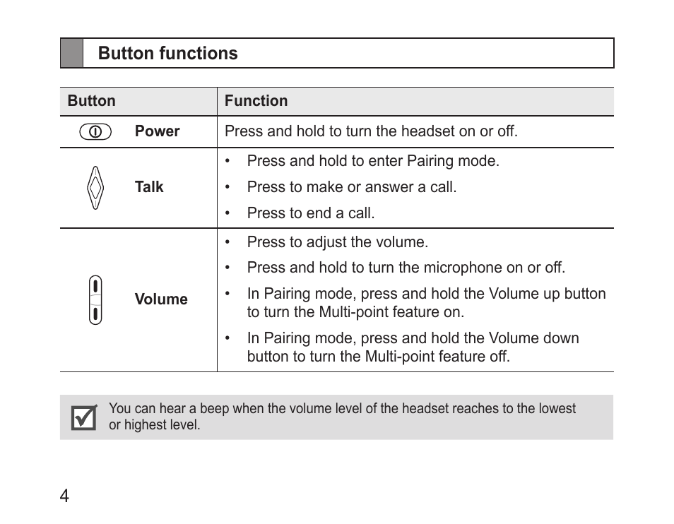 Button functions | Samsung BHM3200 User Manual | Page 6 / 80