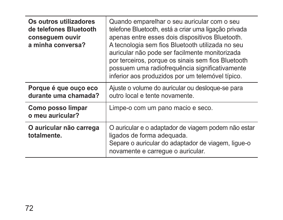 Samsung BHM3200 User Manual | Page 74 / 80