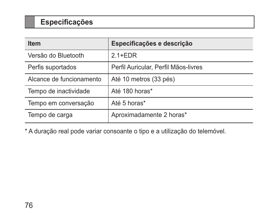 Especificações | Samsung BHM3200 User Manual | Page 78 / 80