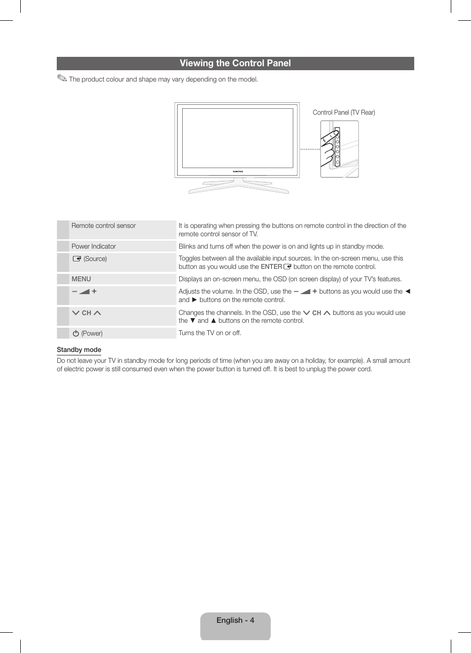 Viewing the control panel | Samsung UE40D5800VW User Manual | Page 4 / 73