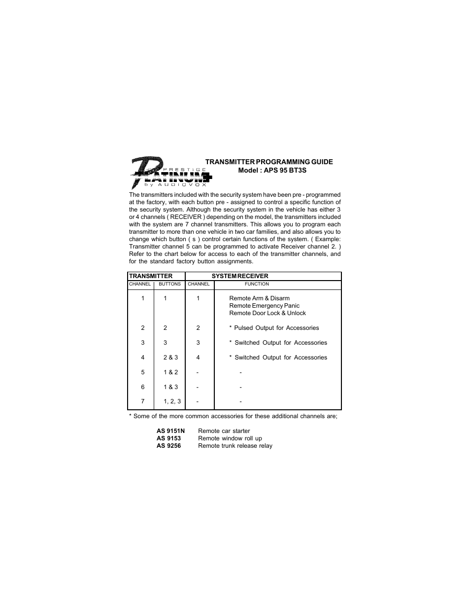 Audiovox APS 95 BT3S User Manual | 12 pages