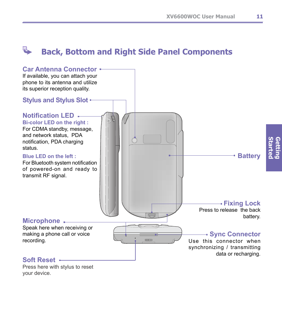 Back, bottom and right side panel components, Battery fixing lock, Sync connector | Car antenna connector, Stylus and stylus slot notification led, Microphone, Soft reset | Verizon Wireless XV6600WOC User Manual | Page 11 / 158