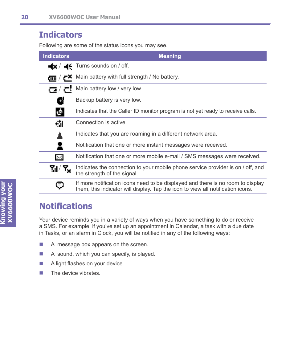Indicators, Notifications | Verizon Wireless XV6600WOC User Manual | Page 20 / 158