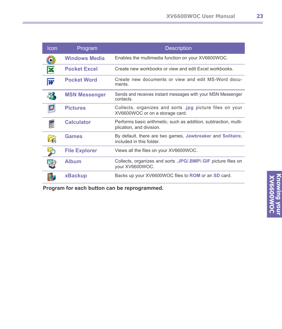 Knowing your xv6600woc | Verizon Wireless XV6600WOC User Manual | Page 23 / 158