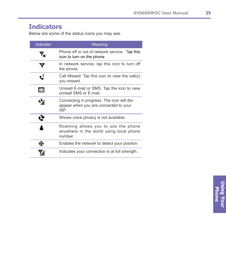 Indicators | Verizon Wireless XV6600WOC User Manual | Page 35 / 158