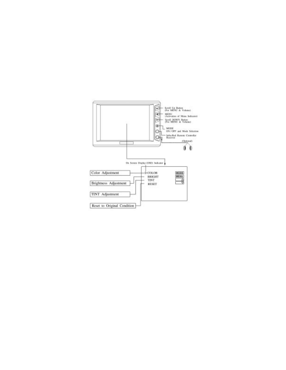 Controls and indicators, Operation | Audiovox LCM5043NP User Manual | Page 13 / 20