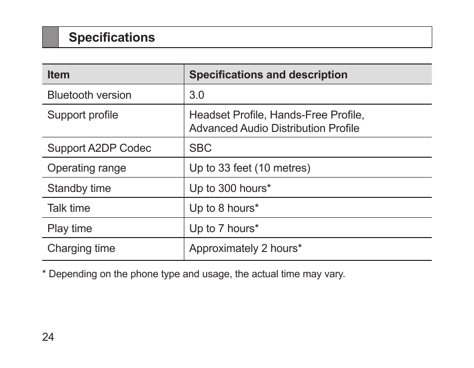Specifications | Samsung HM1700 User Manual | Page 26 / 84