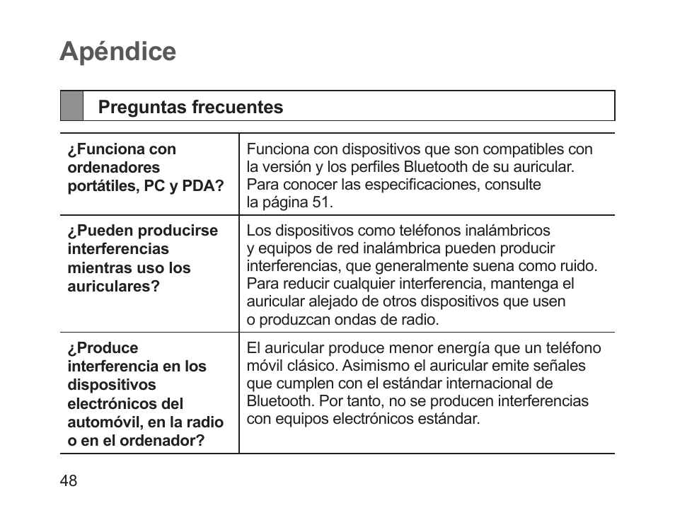 Apéndice, Preguntas frecuentes | Samsung HM1700 User Manual | Page 50 / 84