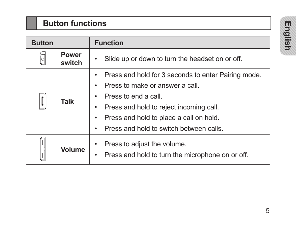 Button functions | Samsung HM1700 User Manual | Page 7 / 84