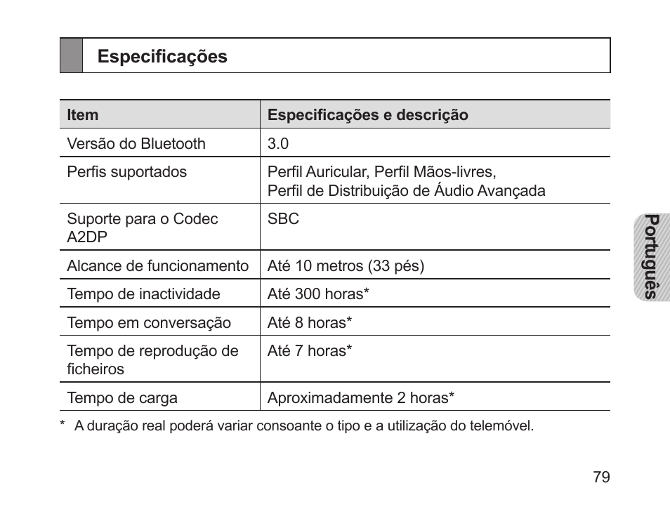 Especificações | Samsung HM1700 User Manual | Page 81 / 84