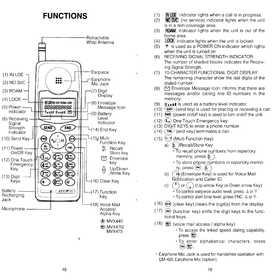 Functions | Audiovox MVX-470 User Manual | Page 10 / 26