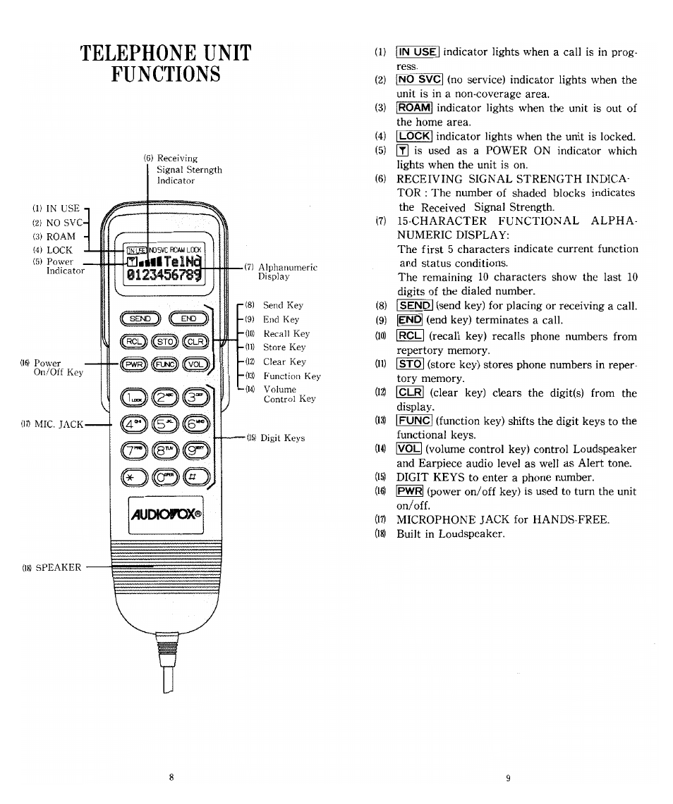 Telephone unit functions | Audiovox SBC Series User Manual | Page 5 / 14