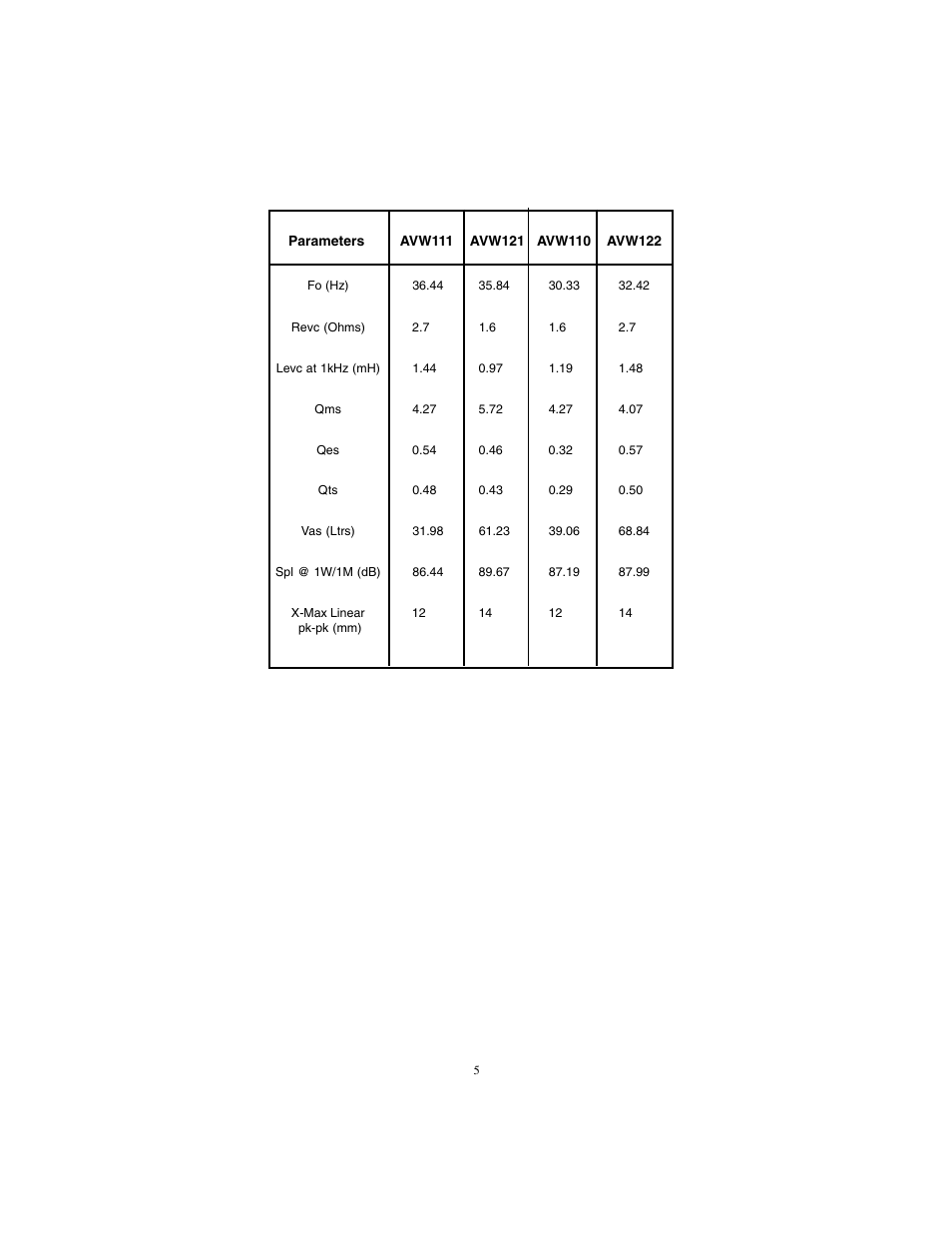 Audiovox Rampage AVW121 User Manual | Page 5 / 6