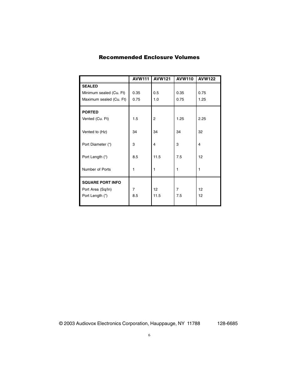 Recommended enclosure volumes | Audiovox Rampage AVW121 User Manual | Page 6 / 6