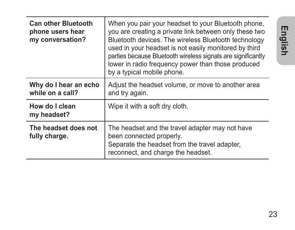 English | Samsung BHM3500 User Manual | Page 25 / 87