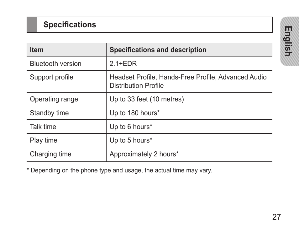 Specifications, English | Samsung BHM3500 User Manual | Page 29 / 87
