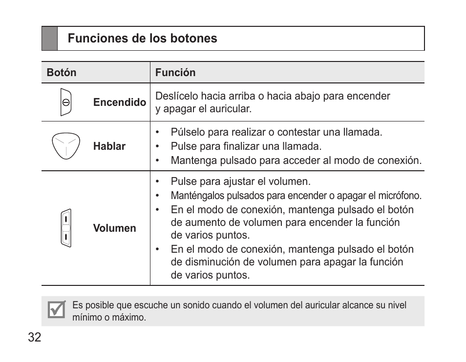 Funciones de los botones | Samsung BHM3500 User Manual | Page 34 / 87