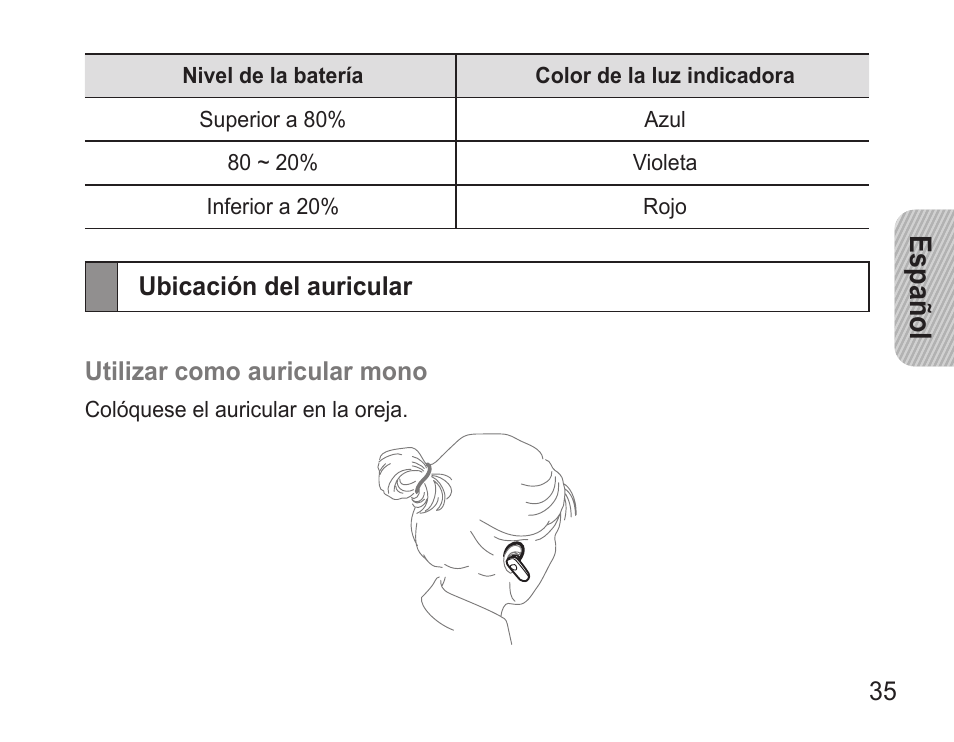 Ubicación del auricular, Español | Samsung BHM3500 User Manual | Page 37 / 87