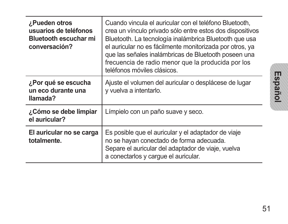 Español | Samsung BHM3500 User Manual | Page 53 / 87