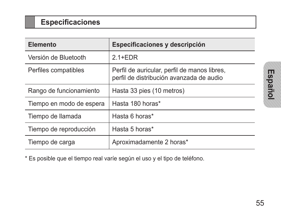 Especificaciones, Español | Samsung BHM3500 User Manual | Page 57 / 87