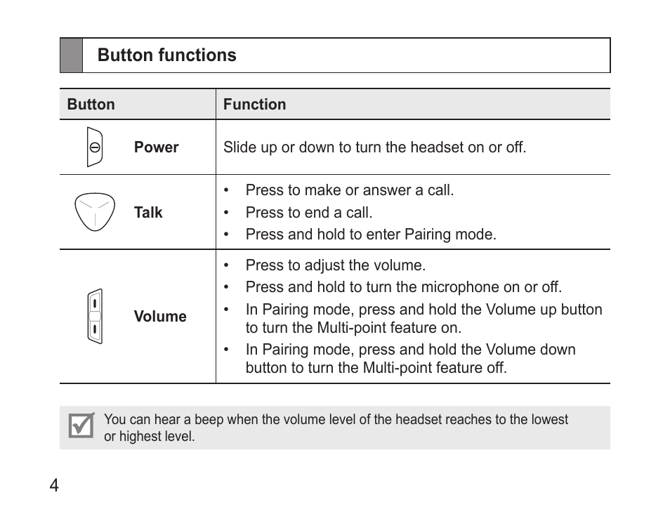 Button functions | Samsung BHM3500 User Manual | Page 6 / 87