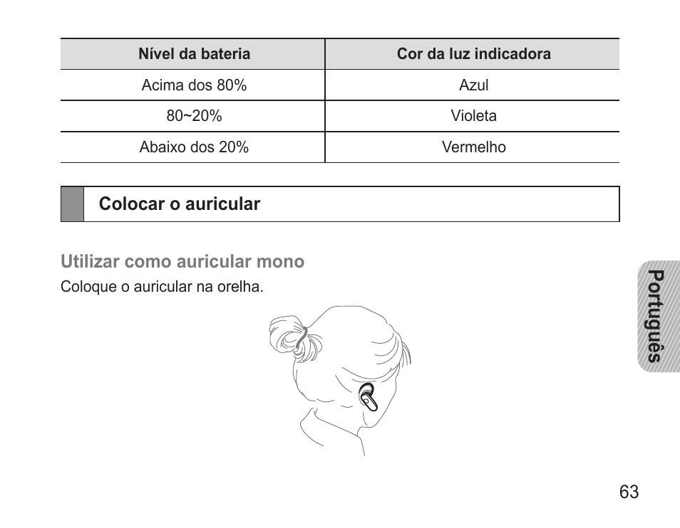 Colocar o auricular, Português | Samsung BHM3500 User Manual | Page 65 / 87