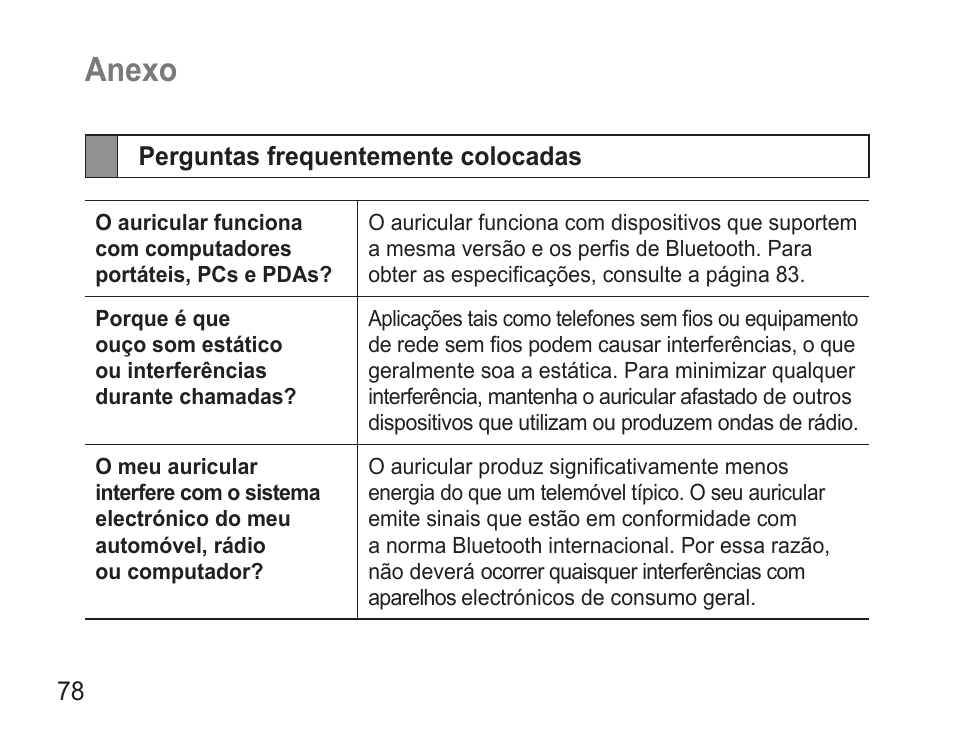 Anexo, Perguntas frequentemente colocadas | Samsung BHM3500 User Manual | Page 80 / 87