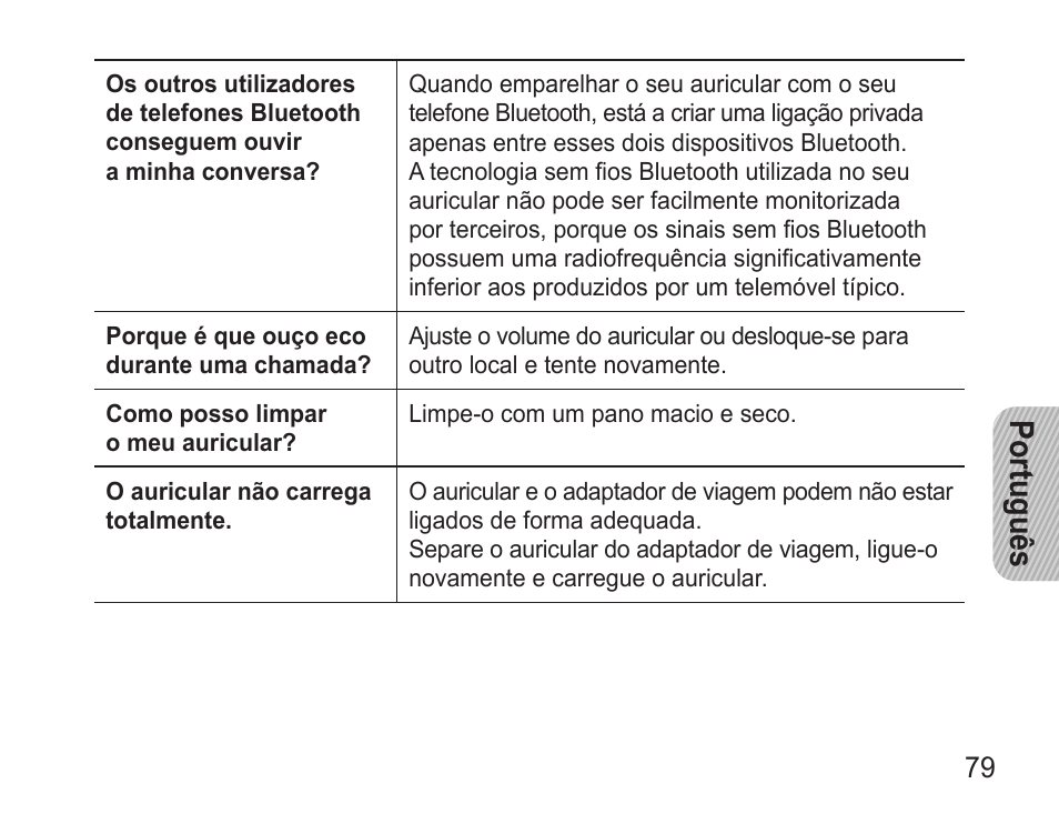 Português | Samsung BHM3500 User Manual | Page 81 / 87