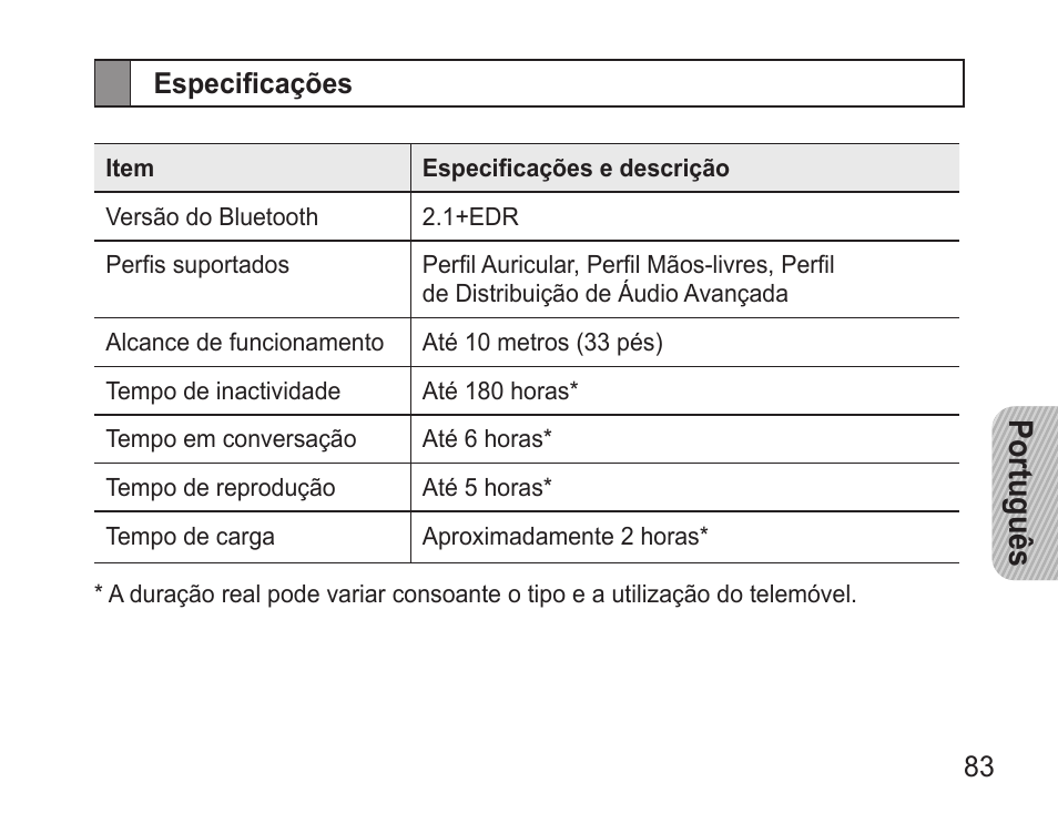 Especificações, Português | Samsung BHM3500 User Manual | Page 85 / 87