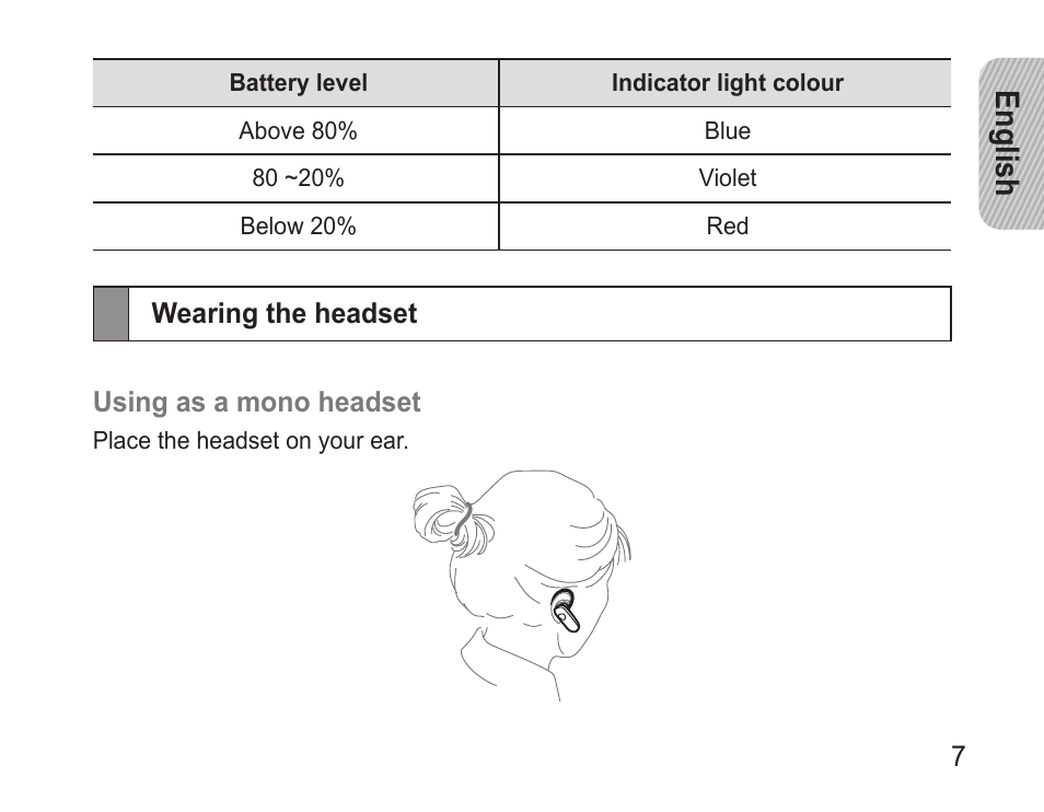 Wearing the headset, English | Samsung BHM3500 User Manual | Page 9 / 87