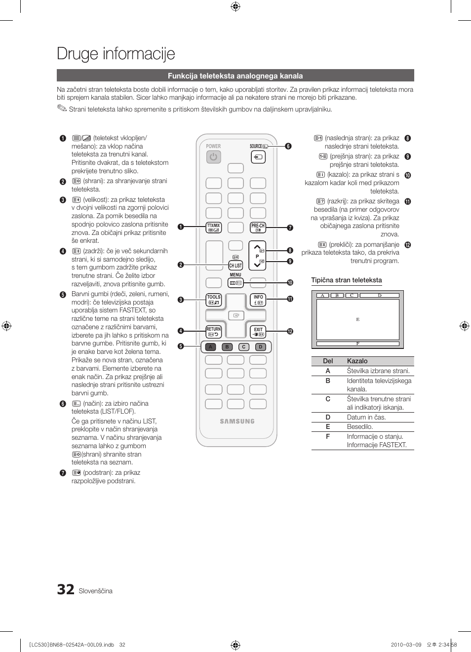 Druge informacije | Samsung LE37C530F1W User Manual | Page 184 / 231